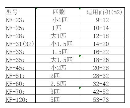 武功空调维修